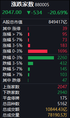 20230424涨跌家数