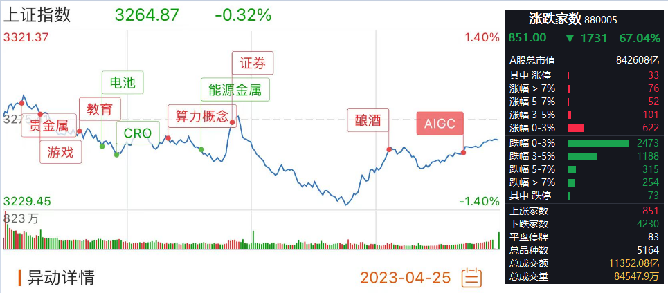 20230425大盘情况图