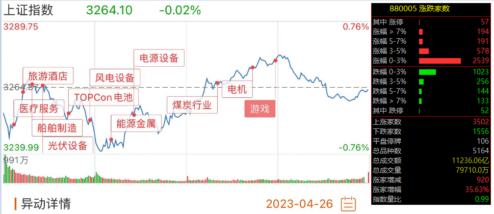 20230426大盘情况图