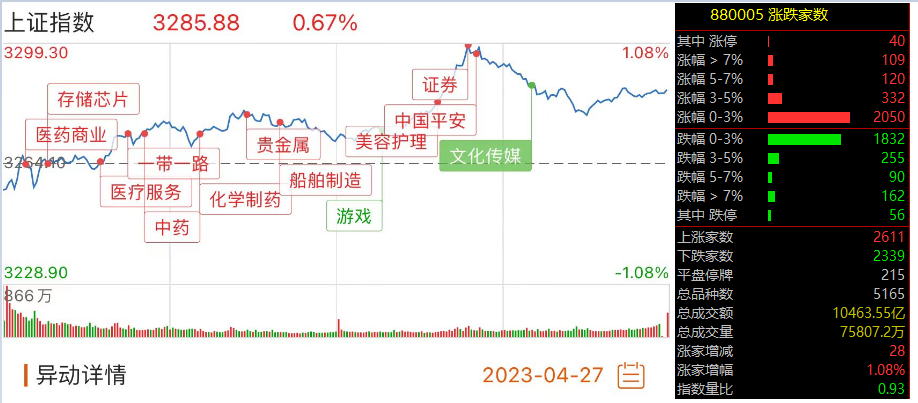20230427大盘情况图