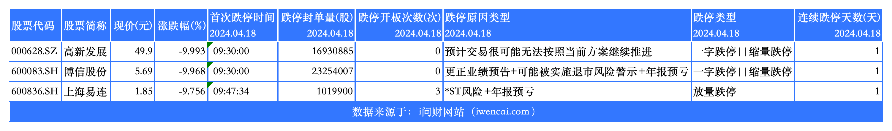 今日非ST跌停_选股结果