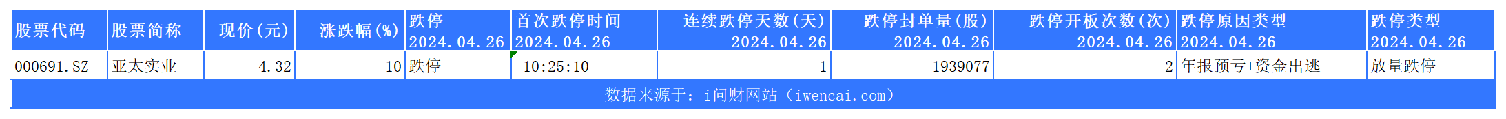 今日非st跌停 1_选股结果
