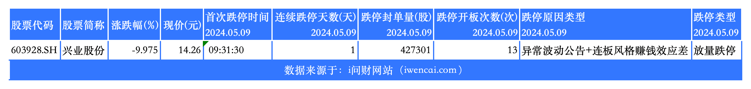 今日非St跌停 1_选股结果