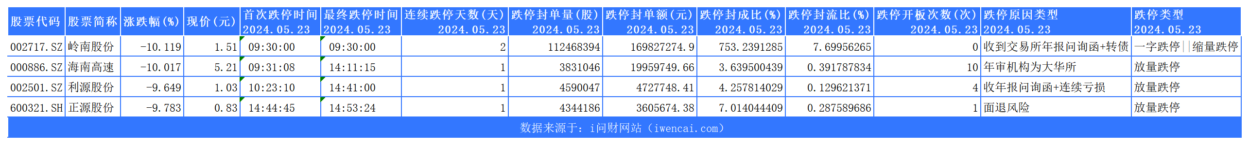 今日非ST跌停 5_选股结果