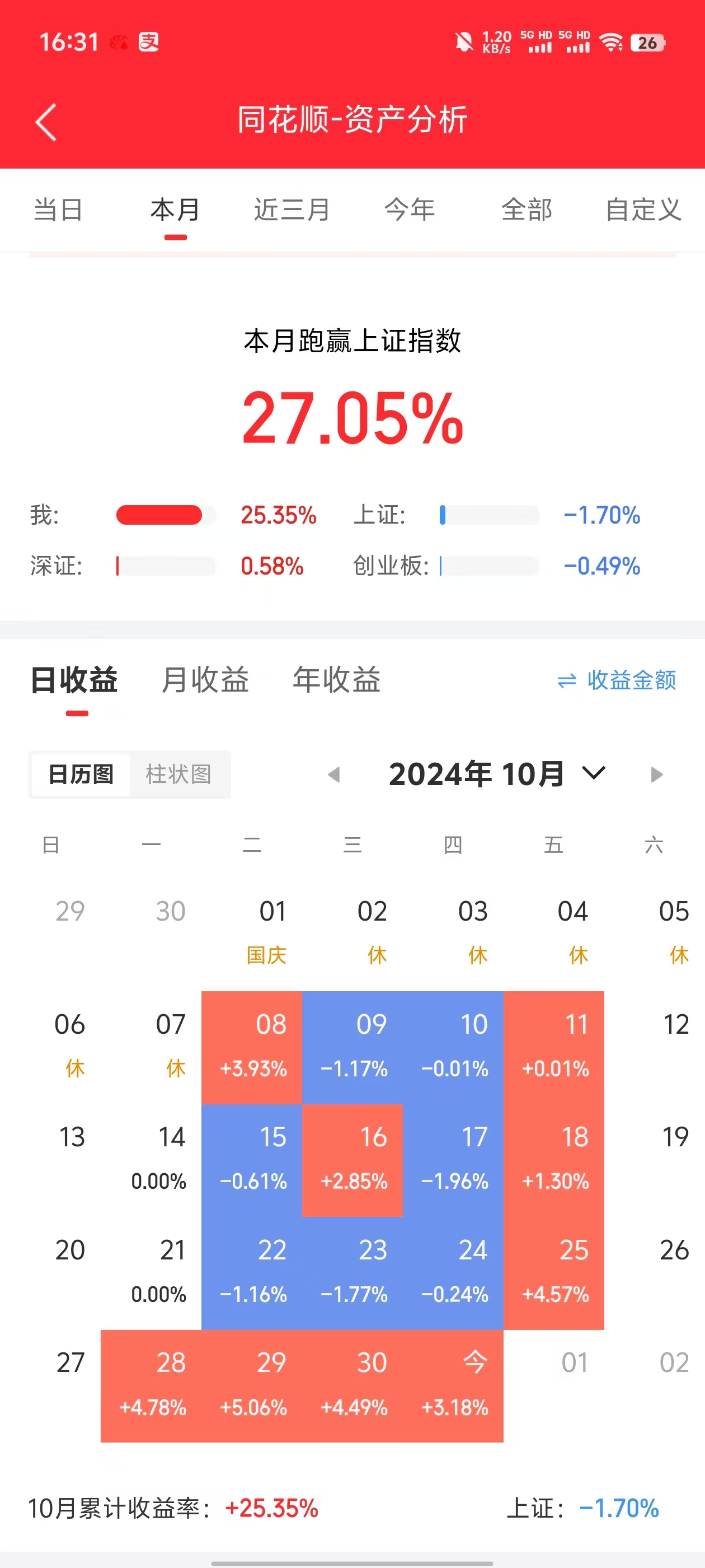 202410月收益